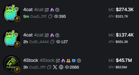 A cryptocurrency trading interface displays two 4cat tokens with addresses 0xa5...ffff and 0x8f...4444, showing market caps of $274.3K and $137.4K respectively, along with a 4Stock token at $45.7M.