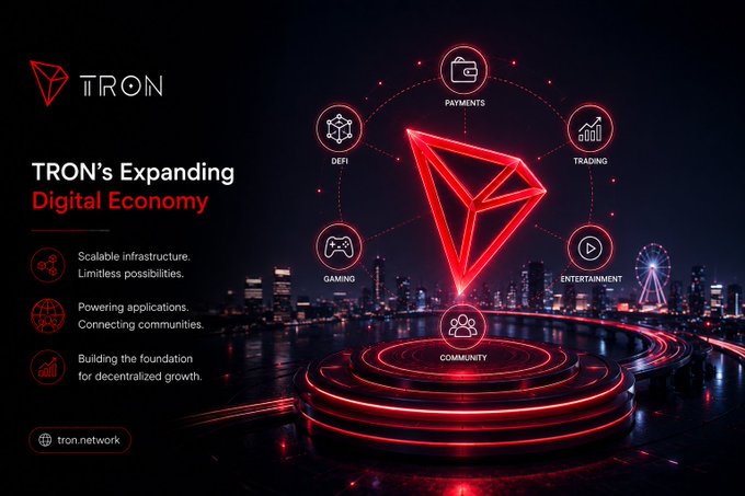 A promotional graphic for TRON titled 'TRON's Expanding Digital Economy,' highlighting Payments, DeFi, Trading, Gaming, Community, and Entertainment features (tron.network).