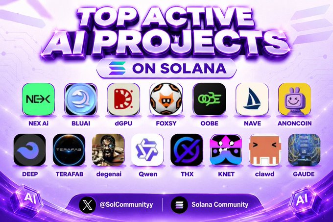 A purple-themed promotional graphic titled 'TOP ACTIVE AI PROJECTS ON SOLANA' displays 14 colorful app icons including NEX AI, BLUAI, dGPU, FOXSY, OOBE, NAVE, ANONCOIN, DEEP, TERAFAB, degenai, Qwen, THX, KNET, clawd, and GAUDE, with handles @SolCommunityy and Solana Community.
