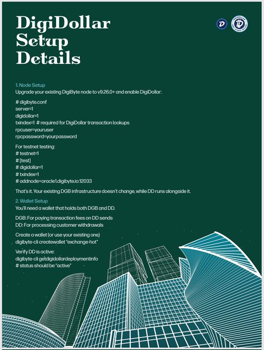 A technical infographic titled 'DigiDollar Setup Details' outlining node configuration and wallet setup instructions for the DigiByte (DGB) blockchain.
