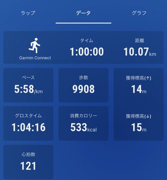 The image shows a blue screen displaying a fitness tracking app with various data points, including the time taken for a run at different intervals throughout the day. The app also provides information about the user's progress and calorie intake. The screen displays the numbers 1:00, 5:58, and 9:33, indicating that the user has completed their first, fifth, and sixth minutes of running respectively.