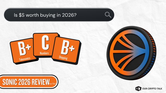 The image is a graphic for a "Sonic 2026 Review" that visually grades the crypto project with a B+ in Tokenomics, C in Numbers, and B+ in Shipping, alongside a search bar asking "Is $S worth buying in 2026?"—reflecting the post's mixed but cautiously bullish assessment of Sonic Labs' ($S) recovery prospects after leadership turnover and an 80% TVL decline.