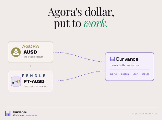 A promotional graphic for Curvance displaying the headline "Agora's dollar, put to work," featuring a diagram that shows Agora's AUSD (the stable dollar) combining with Pendle's PT-AUSD (fixed-rate exposure) to enable supply, borrow, loop, and vault strategies on Curvance, with the website app.curvance.com listed at the bottom.