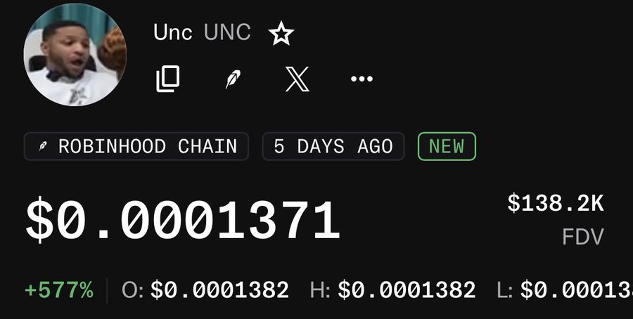 A screenshot from a cryptocurrency tracking website showing a token named 'Unc UNC' on the 'ROBINHOOD CHAIN', priced at $0.0001371 with a +577% gain and a $138.2K FDV.