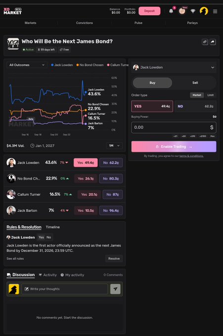 XO Market shows a trading interface for "Who Will Be the Next James Bond?" with Jack Lowden leading at 43.6% (49.4¢ Yes), followed by No Bond Chosen at 22.9%, Callum Turner at 16.5%, and Jack Barton at 7%, with $4.3M volume and a Jan 1, 2027 resolution date tied to the December 31, 2026 official announcement.