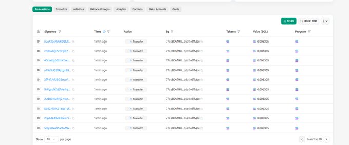 A dashboard showing recent transfer transactions, each displaying a signature, "Transfer" action, sender "7UsDoVfd...qSxtbMfpc", value of 0.006305 SOL, and program listed—all occurring 1 minute ago. The image visually supports the announcement of automatic SOL payouts, displaying a list of completed transfers confirming that winners are receiving real SOL on-chain without manual claiming.