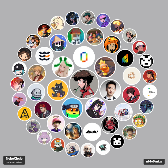 A NekoCircle profile page displaying a circular arrangement of various anime character and pixel art profile pictures, with the username 'nt4v5mkw' visible.