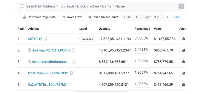 The image shows a token holder ranking chart displaying the top holders of $ASTEROID, with MEXC 16 (an exchange) ranked #1 holding 12,622,851,431.1193 tokens representing 3.0005% of the supply (valued at $1,187,557.86), followed by Uniswap V2: ASTEROID at 2.4022% and other individual wallets. This directly supports the post's observation about MEXC already accumulating 3% of the $ASTEROID token supply.