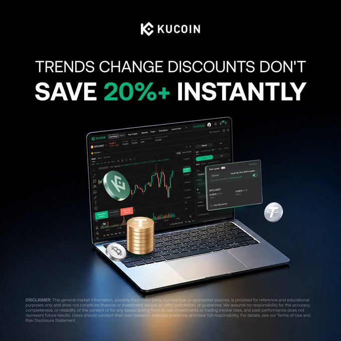 The image is a KuCoin promotional graphic with the text "TRENDS CHANGE DISCOUNTS DON'T - SAVE 20%+ INSTANTLY," featuring a laptop displaying the KuCoin trading platform with BTC/USDT charts, alongside a KCS token, stacked coins, and a fee calculator panel showing the "Pay Fees with KCS" toggle. This visually reinforces the post's message about activating the KCS fee discount feature to reduce trading costs by 20% or more.