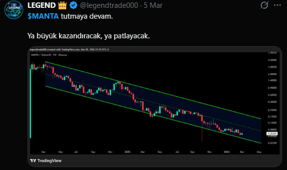 A TradingView chart posted by @legendtrade000 on March 5 shows $MANTA in a descending channel, with the accompanying text debating whether the token will break out big or collapse. The chart displays a downtrend between roughly $0.16 and $0.07 over the period from March 2024 to June 2026.