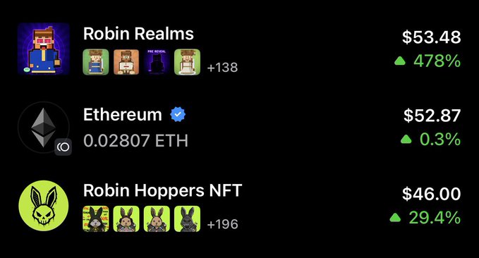The image shows a crypto portfolio screenshot featuring Robin Realms up 478% to $53.48, Ethereum at $52.87 (0.02807 ETH) up 0.3%, and Robin Hoppers NFT up 29.4% at $46.00.

The impressive 478% gain on Robin Realms aligns with the celebratory post "Copymint be saving my ass 🫩," suggesting the massive surge in that particular NFT collection is rescuing their portfolio or covering losses elsewhere.