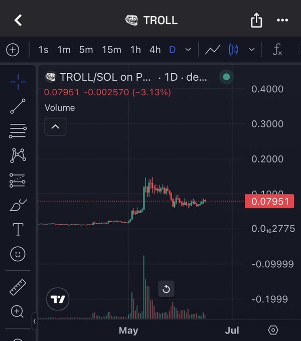 The image shows a screenshot of a mobile phone screen displaying stock market charts, likely related to cryptocurrency trading or another financial platform. The chart has various symbols representing different stocks, with one notable symbol resembling the "TROLL" logo. The time displayed on the screen indicates that it is either 8:45 p.m. (specifically, 20:45) or 1:55 a.m., which suggests that this image was taken during the evening hours when the phone was last active at 9 pm.