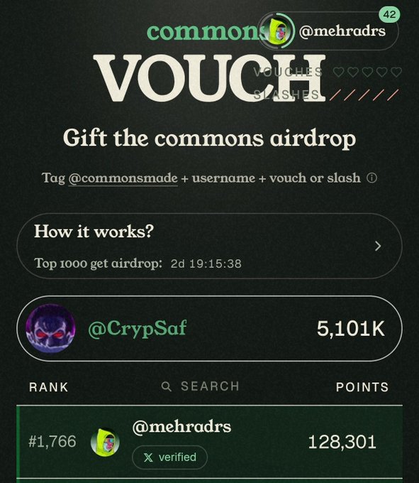 Another screenshot of the commonsmode 'VOUCH' leaderboard, showing @mehradrs ranked #1,766 with 128,301 points, trailing behind @CrypSaf who has 5,101K points.