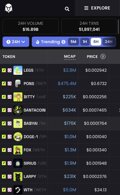 This image shows a Dexscreener mobile app interface displaying trending cryptocurrency tokens with a 24-hour trading volume of $16.89B and 51,897,041 transactions. The trending list includes tokens like LEGS/ETH ($0.002942), PONS/WETH ($0.6732), BITTY/cbB ($0.0002256), and DOGE-1/SPI ($0.001040), representing a snapshot of meme coin and DeFi market activity as forecasted for September 2026.
