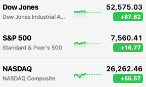 The image displays a stock market summary showing all three major indices in the green: the Dow Jones Industrial Average at 52,575.03 (+87.62), the S&P 500 at 7,560.41 (+16.77), and the NASDAQ Composite at 26,262.46 (+55.57). These broad gains across the board visually reinforce the post's message of "Bulls finishing out the week strong."