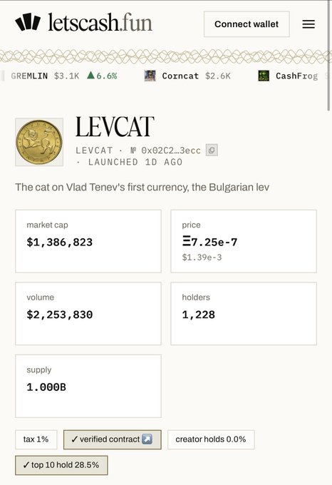 The image shows the letscash.fun page for LEVCAT, displaying a market cap of $1,386,823, volume of $2,253,830, and 1,228 holders, which the post references as a potential runner coin on the cash cat launch pad that the user is skeptical about.