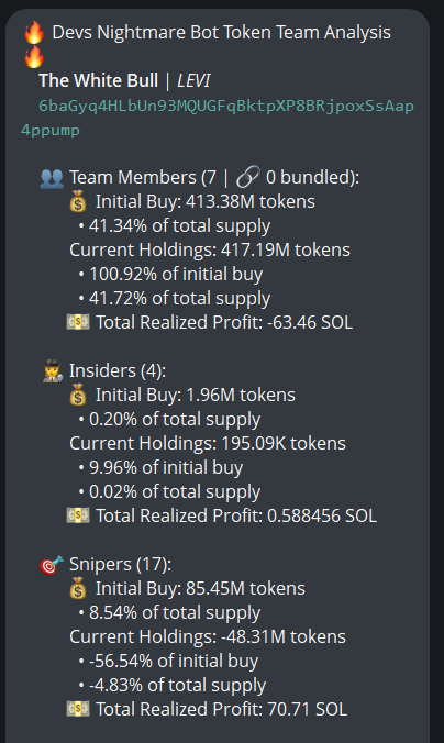 A Devs Nightmare Bot token analysis for "The White Bull" ($LEVI) showing team members (7) hold 41.72% of total supply with 417.19M tokens, insiders (4) hold 0.02%, and snipers (17) hold -4.83% with 70.71 SOL in realized profit.