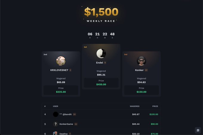 A leaderboard for a $1,500 weekly race lists Endol in 1st place with a $450 prize, followed by KRXLOVESNET and Konker, with a countdown timer at the top.