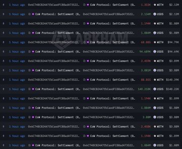 The image displays a series of transaction logs showing 4 separate settlements on CoW Protocol, where address 0x6749C82430E0F0f636a4BeF37D522... received ETH from 0x6749C82430E0F0f636a4BeF37D522... in increments such as 2.0279 ETH ($8,977), 2.3340 ETH ($10,019), and others, totaling 37,602 ETH (~$58.66M). This visual supports the post's narrative that early Ethereum "OGs" finally liquidated their holdings after 8 years of holding, having purchased at roughly $830 per ETH.