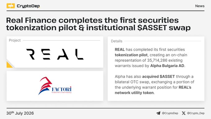 A CryptoDep news announcement dated July 30, 2026, reports that REAL Finance has completed its first securities tokenization pilot, creating an on-chain representation of 35,714,286 warrants issued by Alpha Bulgaria AD, alongside an institutional $ASSET swap between the two entities.