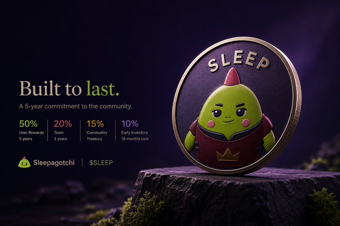 A promotional banner for Sleepagotchi featuring a green character in a coin, with the tagline 'Built to last. A 5-year commitment to the community' and stats: 50% User Rewards (5 years), 20% Team (3 years), 15% Community Treasury, 10% Early Investors (18 months lock).