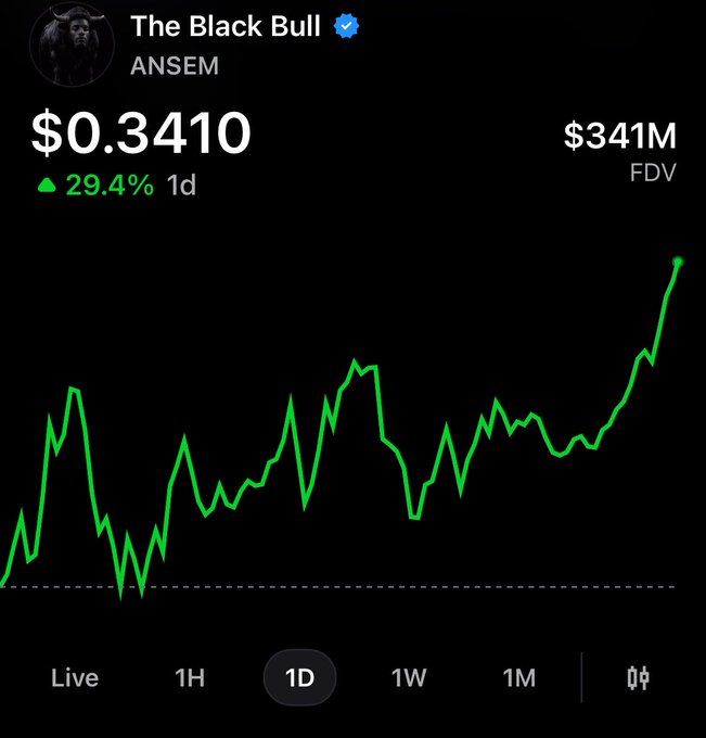 A financial chart displays the token 'The Black Bull' (ANSEM) with a verified checkmark, a current price of $0.3410, a 1-day increase of 29.4%, and an FDV of $341M.