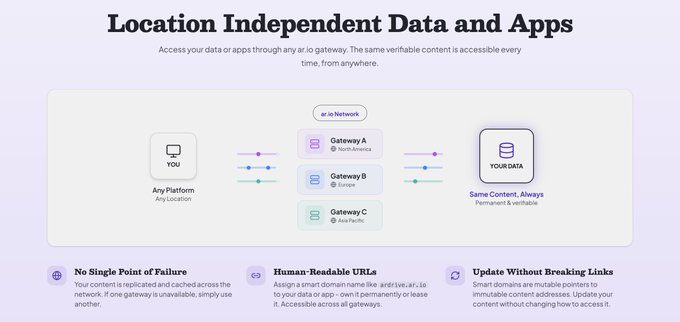The image features a simple screenshot of an infographic explaining location independent data and apps. The infographic has a purple background with white text, providing a clear overview of the concept behind these tools. It emphasizes that recording is no longer the only way people keep information, as it can now be stored anywhere with verifiability. This shift in focus highlights the importance of understanding where our data lives and how we can securely store and access it from multiple devices or locations without losing crucial information.