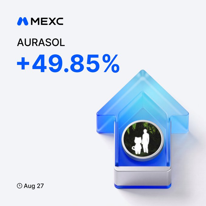 A MEXC promotional graphic highlights the AURASOL token's +49.85% gain on August 27, featuring a 3D blue upward arrow enclosing a circular emblem with silhouettes of a person and a cat-like figure against foliage, reinforcing the bullish market sentiment.