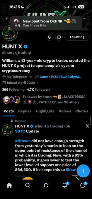 A Twitter/X profile page for @huntx_trading (HUNT X) showing 4.7K followers and a pinned Bitcoin (SBTC) update predicting support at $64,500.