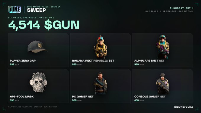 A GUNZ marketplace sweep on OpenSea shows '4,514 $GUN' total, featuring digital items including a Player Zero Cap (999 $GUN), Banana Rekt Republic Set, Alpha Ape Shit Set, Ape-Fool Mask, PC Gamer Set, and Console Gamer Set, dated Thursday Oct 1.