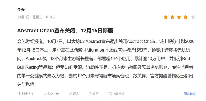 The image shows a Chinese news post dated October 7th, 2024, titled "Abstract Chain宣布关闭，12月15日停服" (Abstract Chain announces closure, service to end December 15th), reporting that Abstract Chain will gradually shut down with services ceasing on December 15, 2026, requiring users to migrate assets via the Migration Hub before the deadline, as the project struggled with DeFi limitations, liquidity issues, and failed to find a new market despite 18 months of ecosystem growth and 144 apps.

The image relates to the accompanying post by confirming the news that Abstract Chain is shutting down, providing the specific closure date that caught users off guard and frustrated those who had invested time earning badges and XP on the platform.
