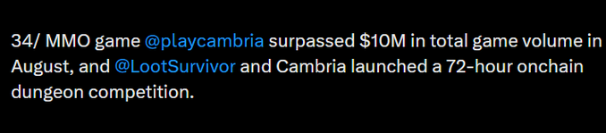A text snippet stating '34/ MMO game @playcambria surpassed $10M in total game volume in August, and @LootSurvivor and Cambria launched a 72-hour onchain dungeon competition.'