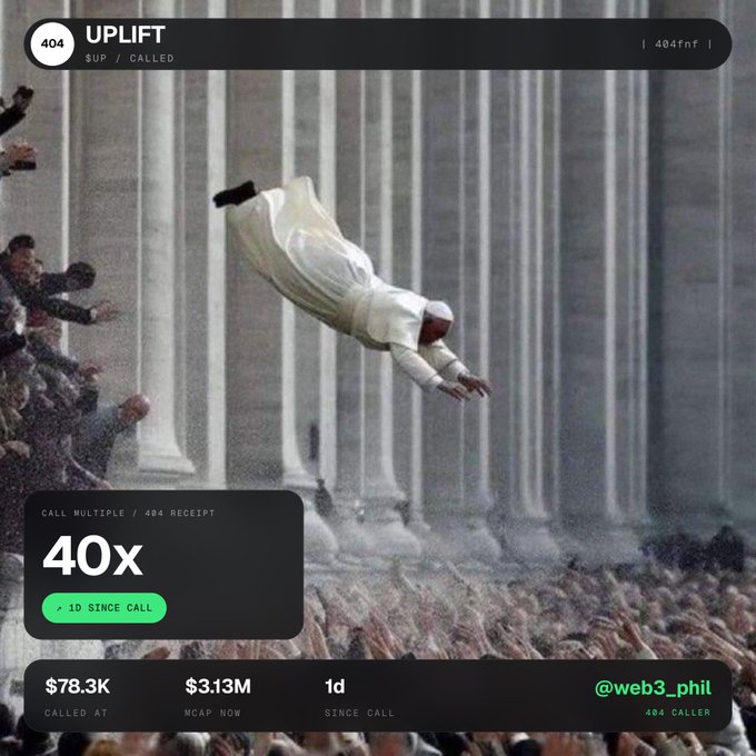 A meme-style image showing the Pope being thrown into a crowd, styled as a crypto token receipt showing a '40x' call multiple on $UPLIFT, with ticker 404fnf.