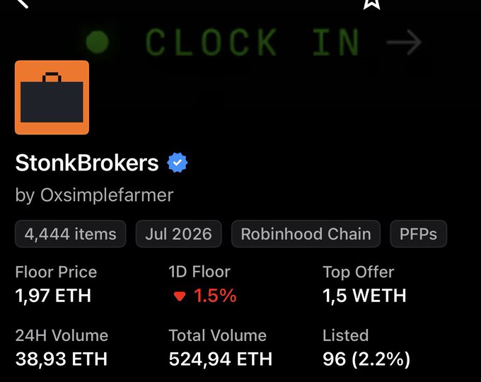 The image shows an OpenSea collection page for "StonkBrokers" by Oxsimplefarmer, a 4,444-item NFT collection on the Robinhood Chain with a floor price of 1.97 ETH, 24H volume of 38.93 ETH, and a total volume of 524.94 ETH. The data supports the post's observation about NFTs maintaining a high floor price of 1.97 ETH, fueling the user's hopeful question about an NFT market resurgence.