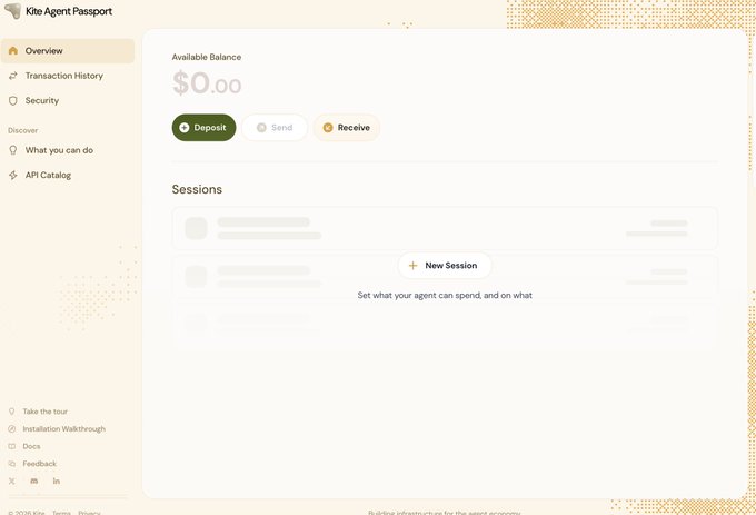 A screenshot of the Kite Agent Passport dashboard showing an available balance of $0.00 and options for Deposit, Send, and Receive.