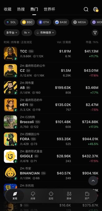 A cryptocurrency tracking app displays a list of meme coins on various chains (SOL, BSC, ETH, BASE), with TCC, CZ, and AB among the top trending tokens showing their market caps and 1h changes.
