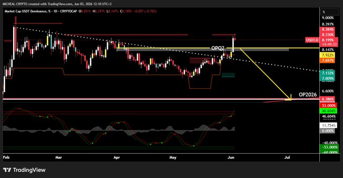 "The image is a screenshot of a live stock chart for ADUSDT being used as an example for this discussion about market dominance."