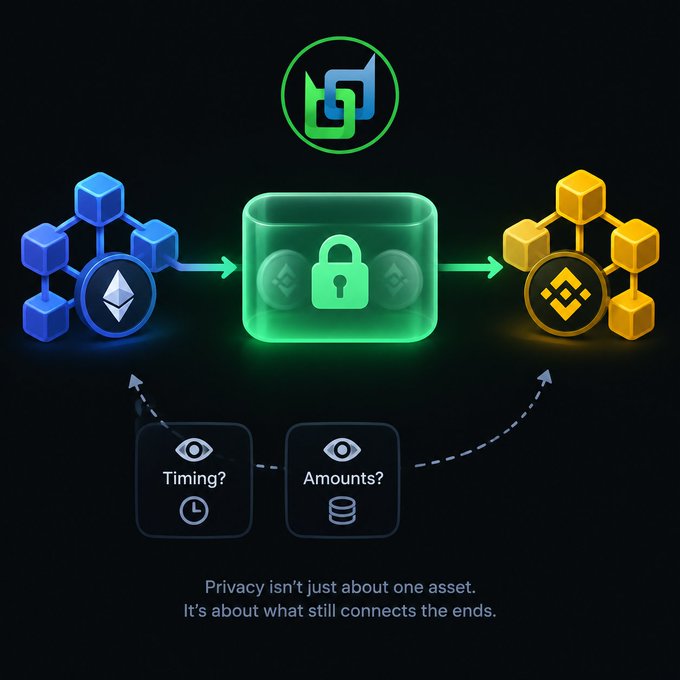 A digital graphic illustrates cryptocurrency privacy concerns, showing Ethereum and Binance logos connected by arrows through a green locked vault, with text reading 'Privacy isn't just about one asset. It's about what still connects the ends.'