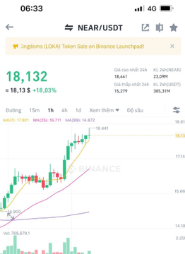 A mobile screenshot of a cryptocurrency trading app displaying the NEAR/USDT pair at 18,132 VND, up 18.03%, with a price chart and a news banner about a Token Sale on Binance Launchpad.