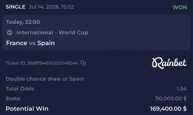 A Rainbet betting slip showing a won single bet on France vs Spain (World Cup), where "Double chance draw or Spain" hit at 1.54 odds, with a $110,000 stake yielding a $169,400 potential win. The image illustrates the poster's point about hedging their bet on Spain rather than going all-in, while using the winnings to promote a $1,000 USDT giveaway for predicting the Argentina vs England score.