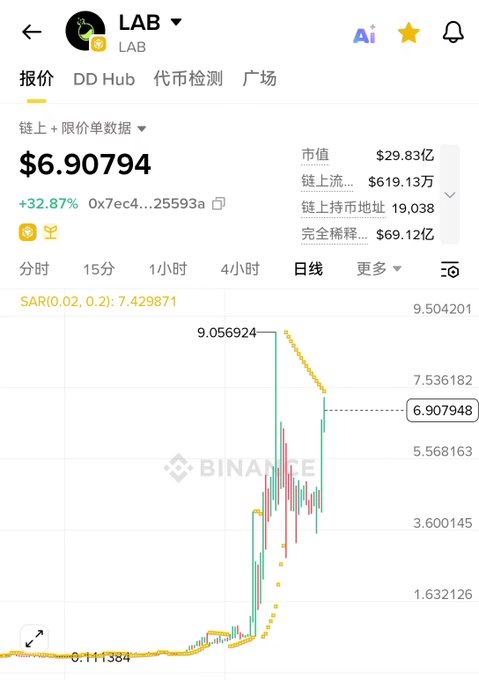 This image shows a graph with a downward trend, depicting a drop in bitcoin prices over time. The caption accompanying the image indicates that the price of Bitcoin dropped between two dates. This might be a warning or caution about investing in Bitcoin due to its unstable nature as it fluctuates greatly.