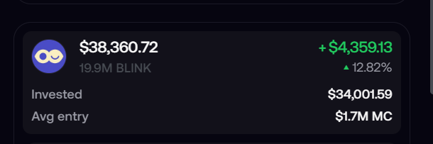 The image shows a portfolio summary displaying a holding of 19.9M BLINK tokens valued at $38,360.72, with a gain of +$4,359.13 (12.82%), an invested amount of $34,001.59, and an average entry market cap of $1.7M.

The caption relates to the post by illustrating the user's BLINK token position, which appears to have been acquired during an early/favorable phase—reflecting the post's appreciation for FOMO's purchase restrictions that limit token concentration among a few buyers before migration.