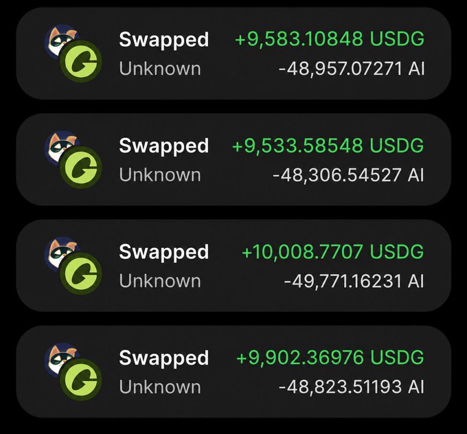 Screenshot showing four crypto swap transactions, each swapping tokens for approximately +9,500-10,000 USDG while spending roughly -48,000-49,700 AI tokens.