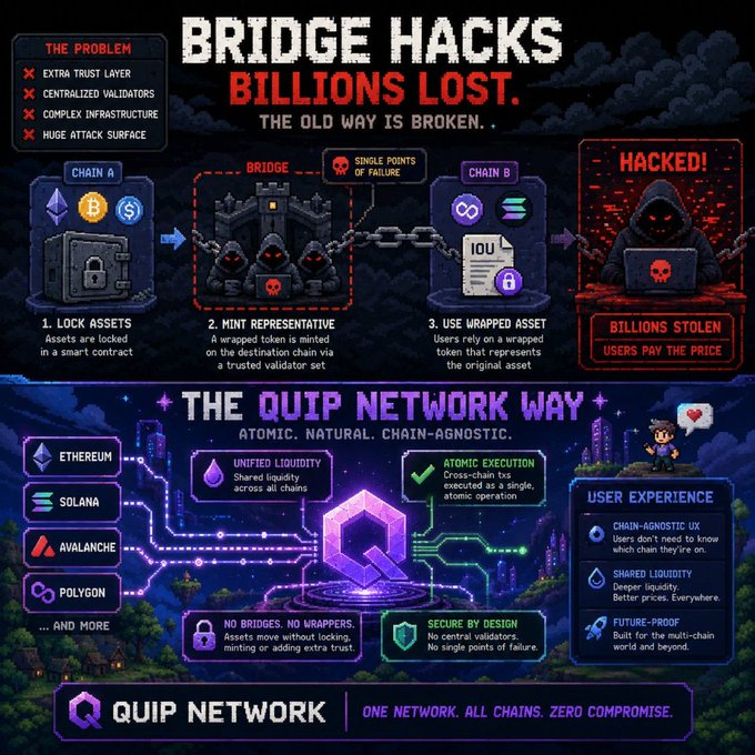 The image shows a poster for Quip Network, which promotes the idea of an invisible bridge connecting all chains without requiring users to switch networks. The poster also includes a graphic representation of a chain with a lock and key symbolizing the network's security features. The text on the poster suggests that the old way is broken, and the new way is better.