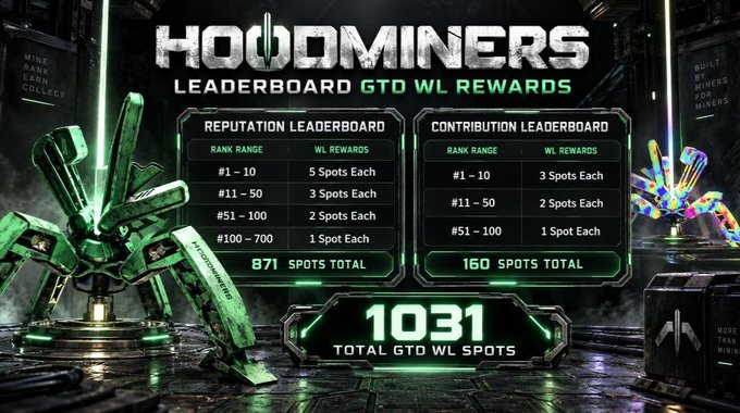 A leaderboard graphic titled 'HOODMINERS LEADERBOARD GTD WL REWARDS' detailing 'REPUTATION LEADERBOARD' and 'CONTRIBUTION LEADERBOARD' ranks and rewards, totaling '1031 TOTAL GTD WL SPOTS'.