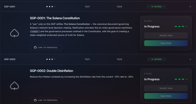 A dark-themed web interface displaying two governance proposals for the Solana blockchain: 'SGP-0001: The Solana Constitution' and 'SGP-0002: Double Disinflation', both marked as 'VOTING' and 'In Progress' with 'Cast Vote' buttons.