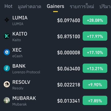 A crypto market screenshot showing the top weekly gainers on Binance TH, led by LUMIA (+28.08%) at $0.097600, followed by KAITO (+17.97%), XEC (+17.10%), BANK (+13.21%), RESOLV (+9.90%), and MUBARAK (+7.85%), illustrating the volatile 24-hour performance highlighted in the post's warning about cryptocurrency market risks.