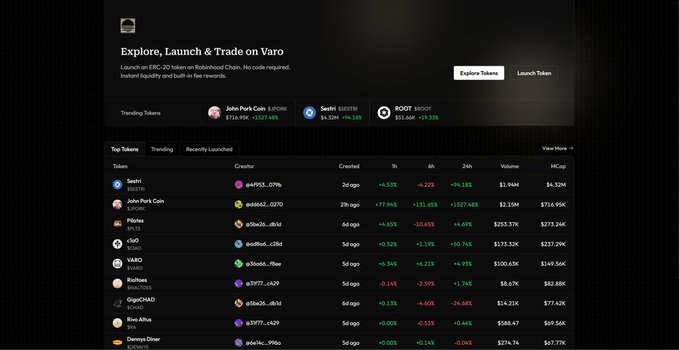 The image shows a cryptocurrency token trading platform called Varo with a leaderboard displaying trending tokens, where $SESTRI (the top token) shows a $4.32M market cap and "$5M" is highlighted among the recently launched tokens—visually confirming the post's claim that $SESTRI reached a $5M market cap.