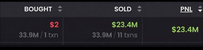 A trading dashboard displays a massive gain with "BOUGHT" at $2 (33.9M / 1 txn) and "SOLD" at $23.4M (33.9M / 11 txns), resulting in a "PNL" of $23.4M. The image visually illustrates the "$2 to $23,400,000" transformation mentioned in the post, showing how a trader's initial small investment of $2 grew into a $23.4 million profit.