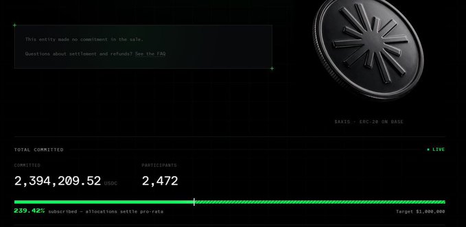 A dark-themed cryptocurrency dashboard showing a silver coin, displaying 'TOTAL COMMITTED' of 2,394,209.52 USDC, 2,472 participants, and 239.42% subscribed, targeting $1,000,000 on the BASE network.